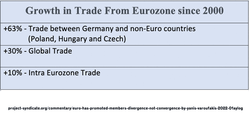 grwoth-in-trade-euro