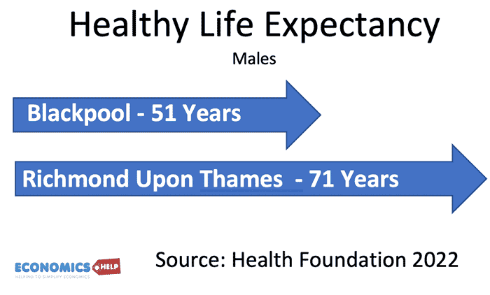 healthy-life-expectancy-blackpool-vs-richmond-thames