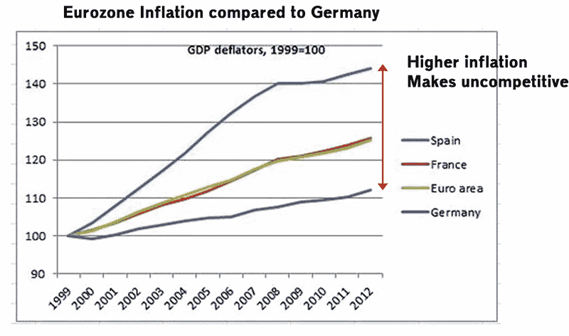 higher-inflation