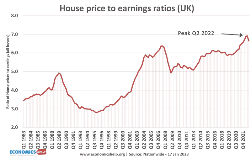 house-price-earnings-ratio-jan-23