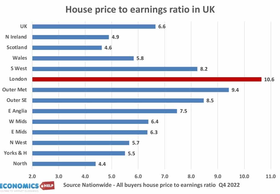 house-price-earnings-ratio