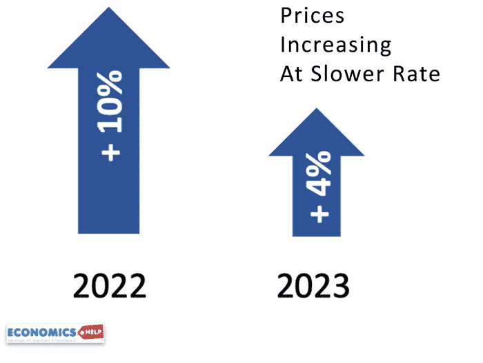 lower-inflation-rate