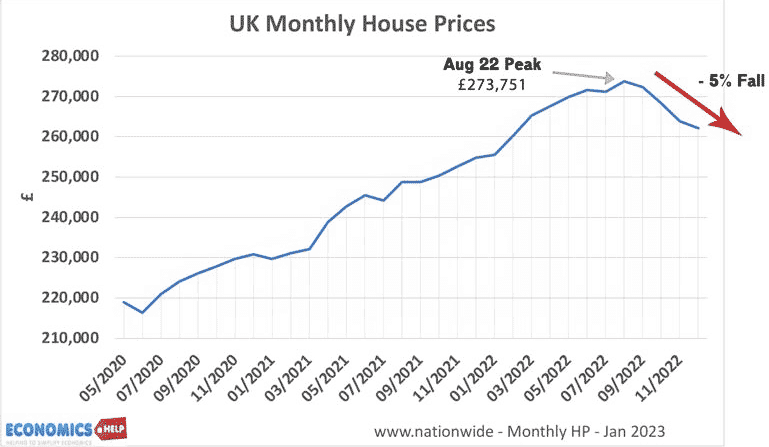 What are the different types of housing in the UK? - Property Price Advice