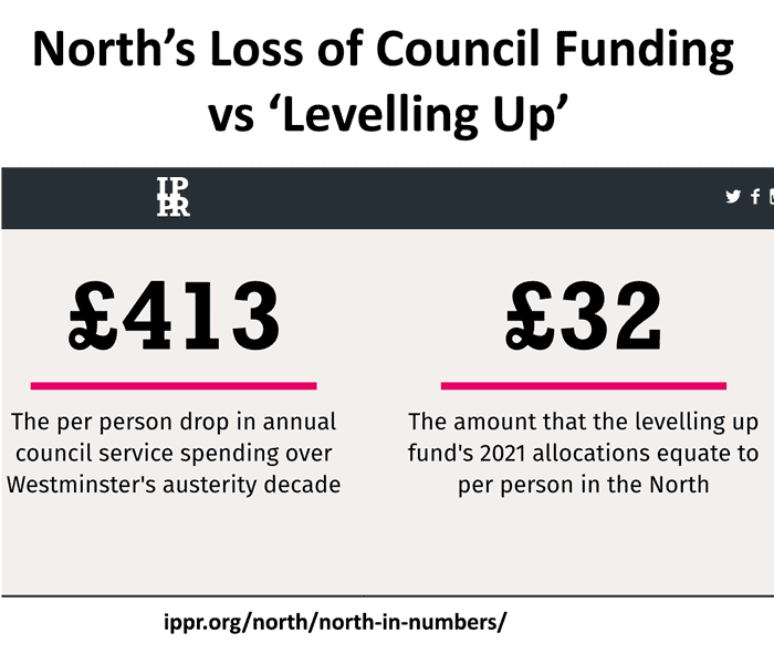 norths-loss-of-funding-levelling-up