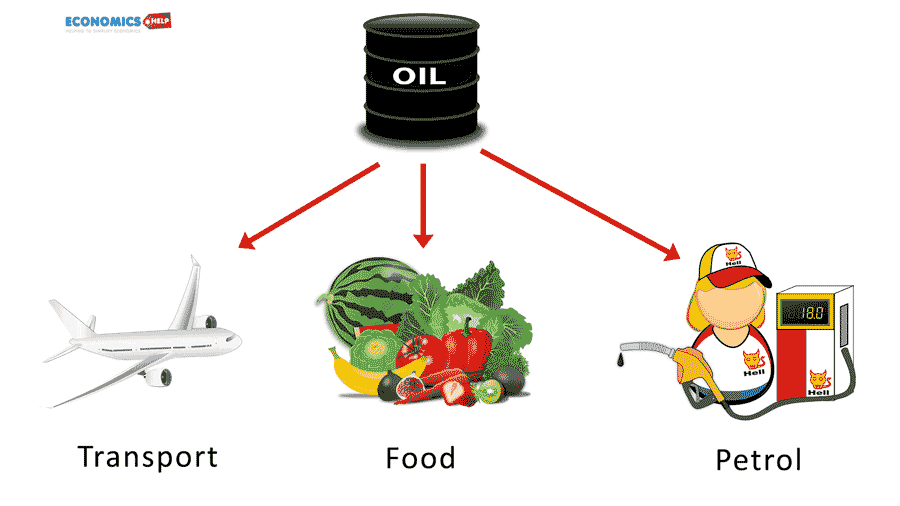 oil-prices-effect