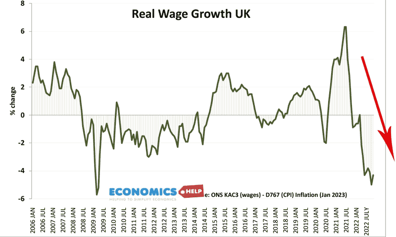 real-wage-growth-17-jan-23