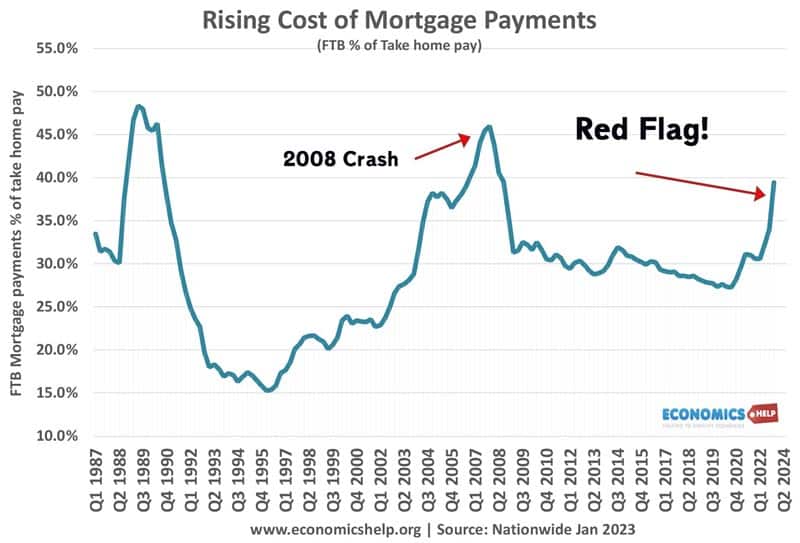 rising-cost-mortgage-payments-1