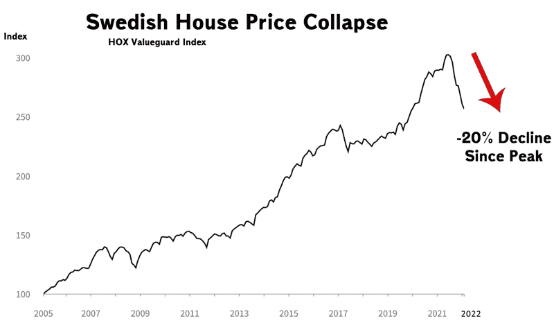 swedish-house-price-collapse