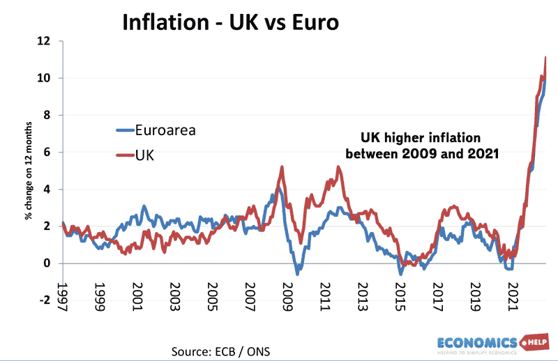uk-euro-inflation