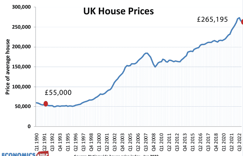 uk-house-prices-91-23