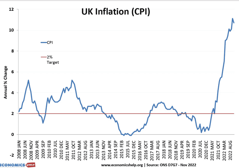 uk-inflation-jan-23