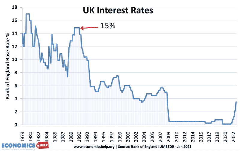 uk-interest-rates-79-23-mark