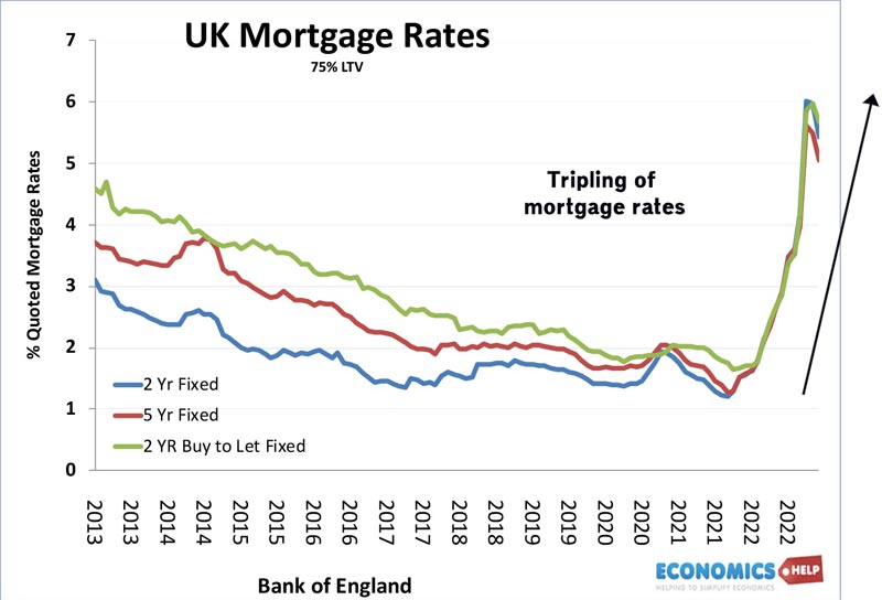 uk-mortgage-rates