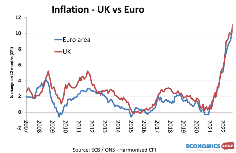 uk-vs-euro-inflatio-07-23