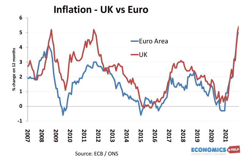 uk-vs-euroarea-inflation-2007-21