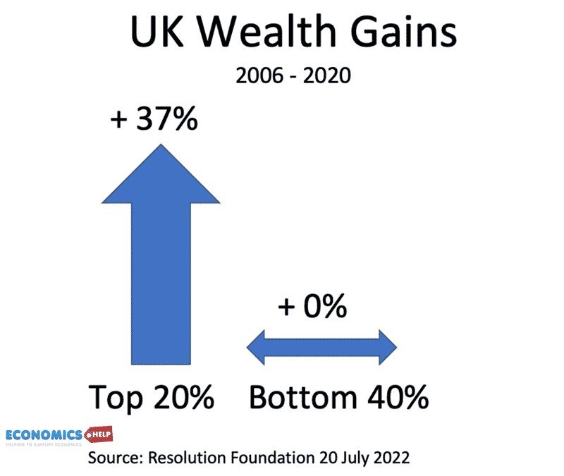 uk-wealth-gains