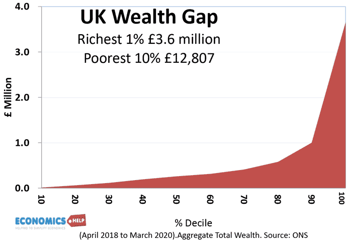 uk-wealth-gap