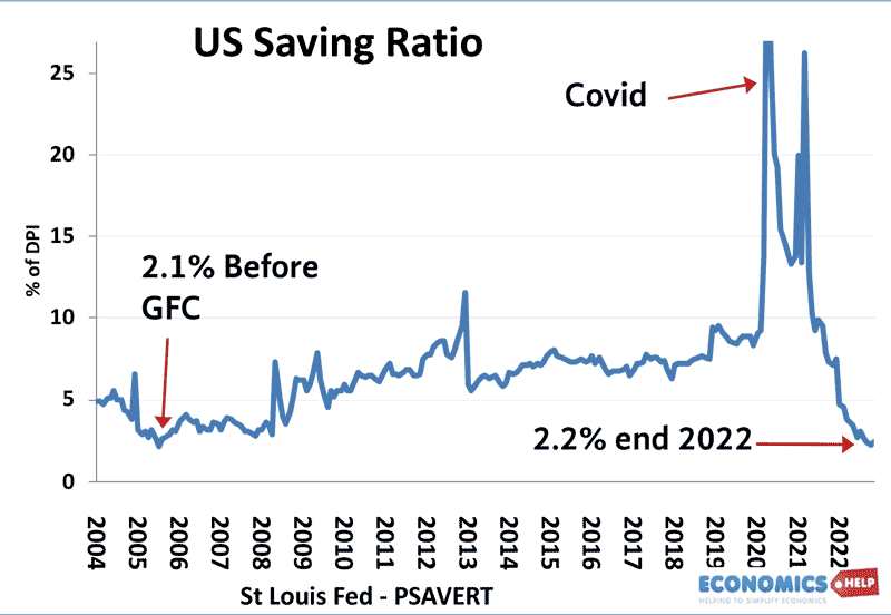 us-saving-ratio