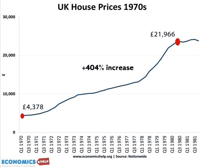 1970s-house-prices