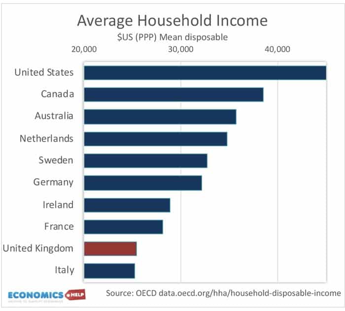 average-household-income-uk-vs-germany