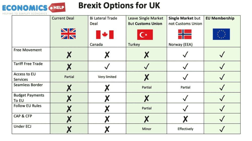 brexit-options