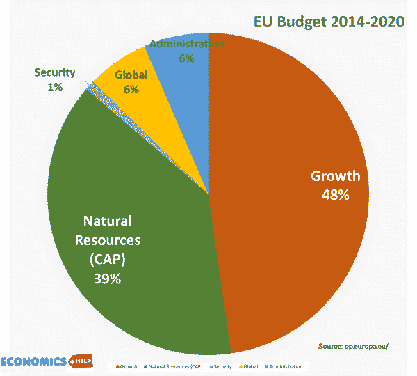 cap-share-of-eu-budget