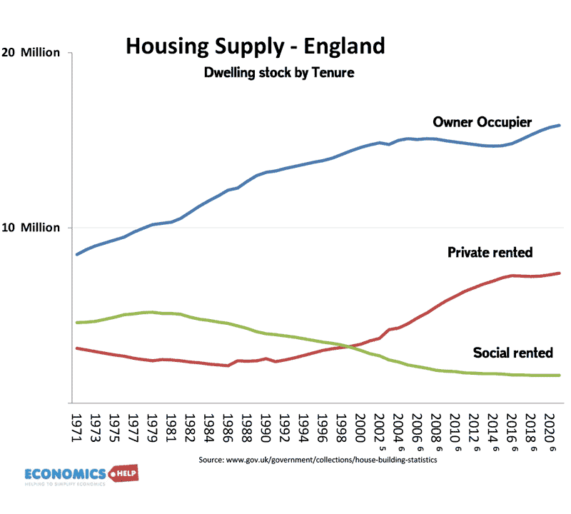 dwelling-stock-owner-social-renting