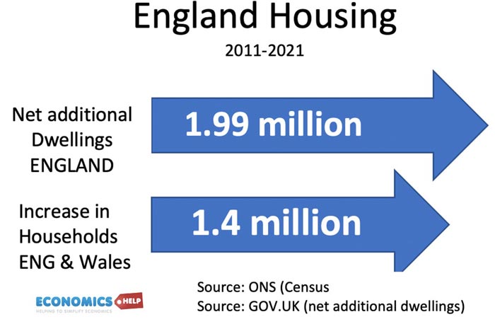 england-housing-households-net-additional