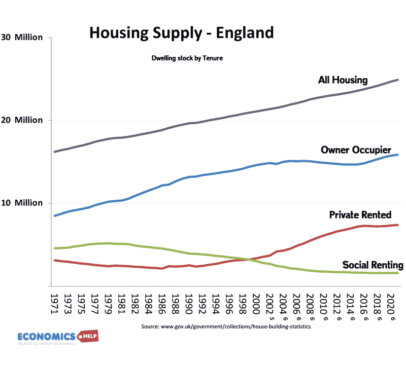 housing-supply-england