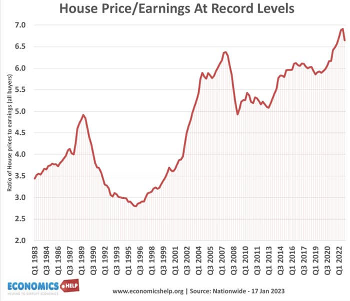 house-price-earnings-uk-record