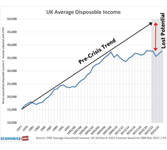 lost-potential-uk-economy