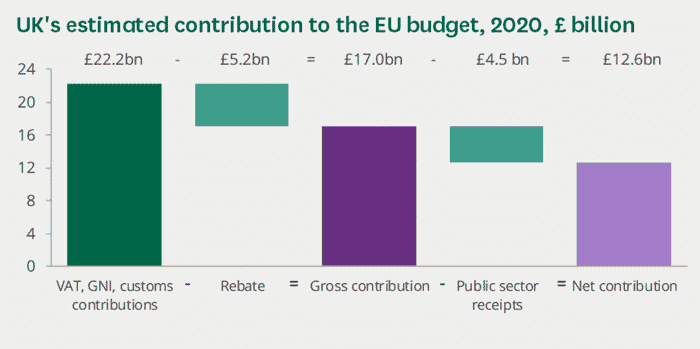 net-contribution-to-eu