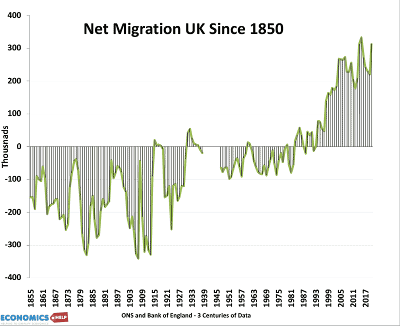 net-migration-1850