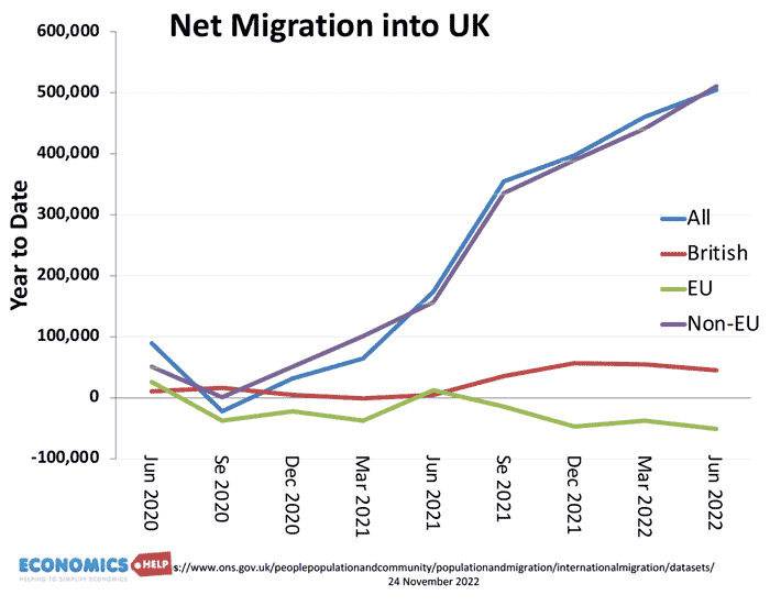 net-migration-uk-lt