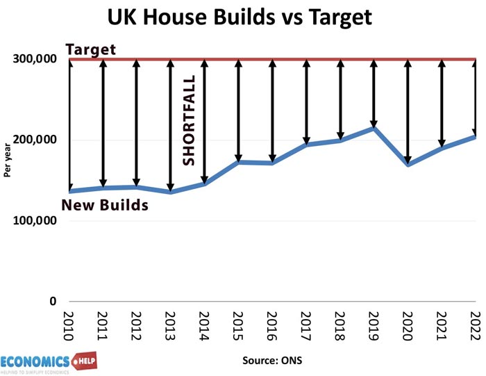 new-builds-target-housing-uk