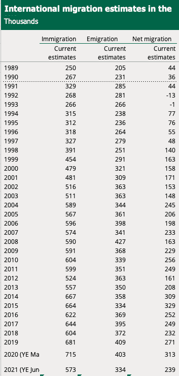 ons-stats-migration