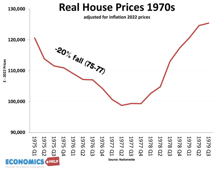 real-house-prices-70s