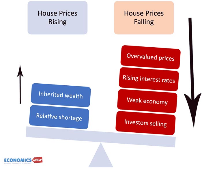 see-saw-prices-falling