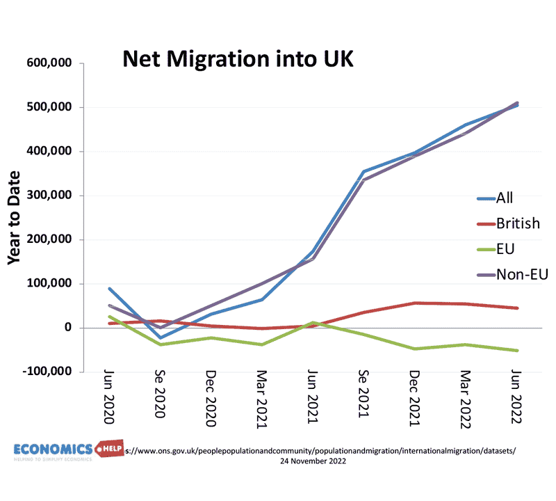 uk-migration-2020-22