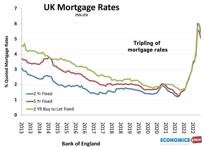 uk-mortgage-rates-2013-23-1000-up