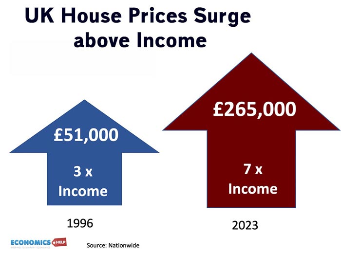 uk-prices-surge