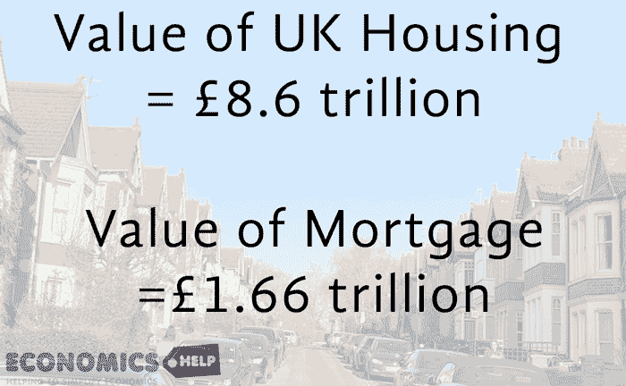 value-uk-housing