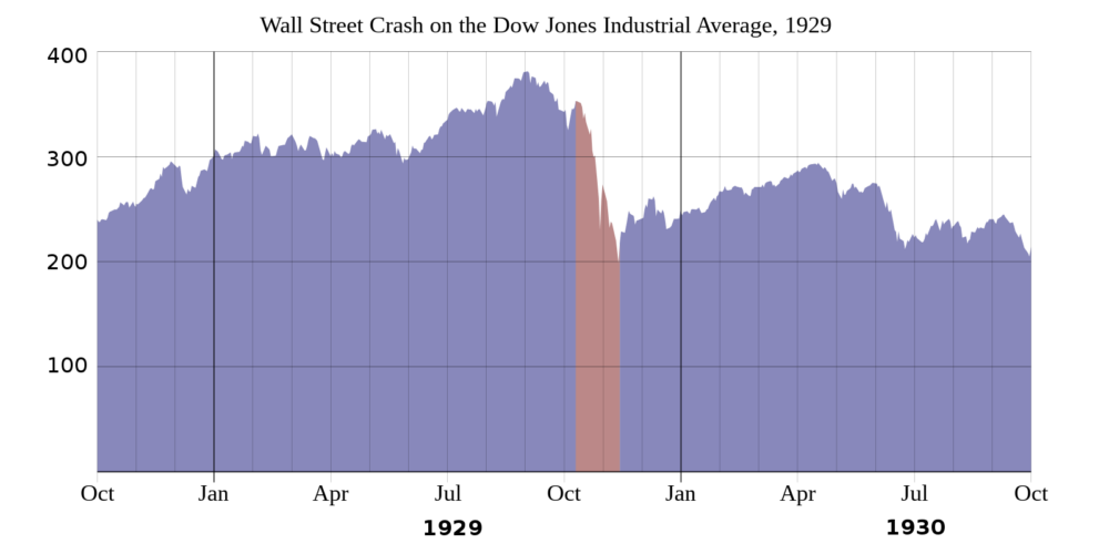 1929_wall_street_crash_graph.svg