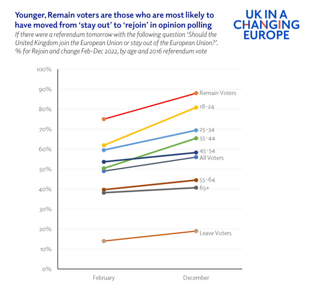 Brexit-review-rejoin-by-age