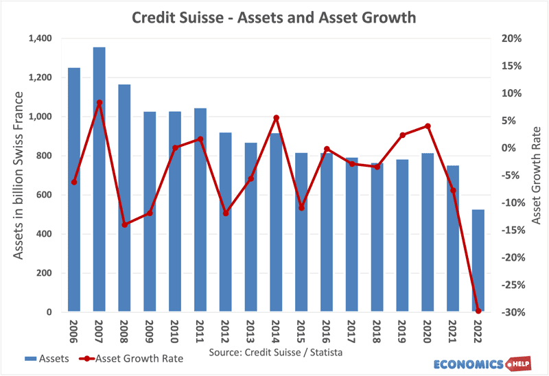 asset-growth-credit-suisse