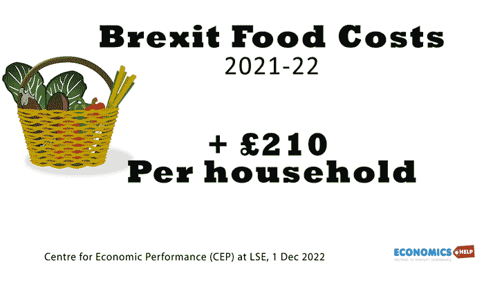 brexit-food-costs-lse-1150