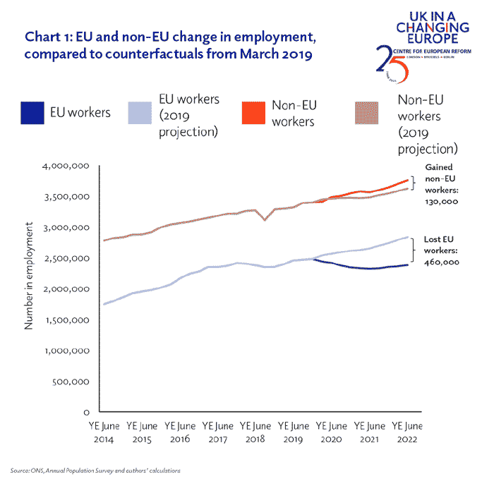 brexit-shortage-workers-Chart-1-for-blog