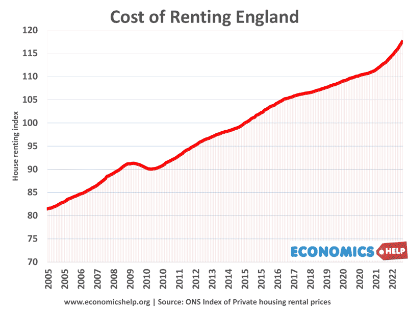 cost-renting