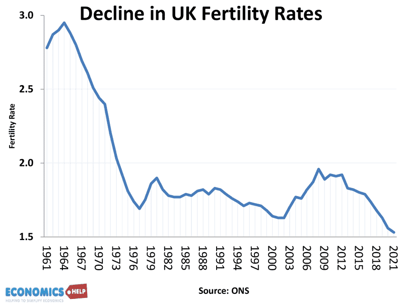 decline-uk-fertility-rates