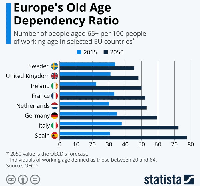 europe-dependency-ratio